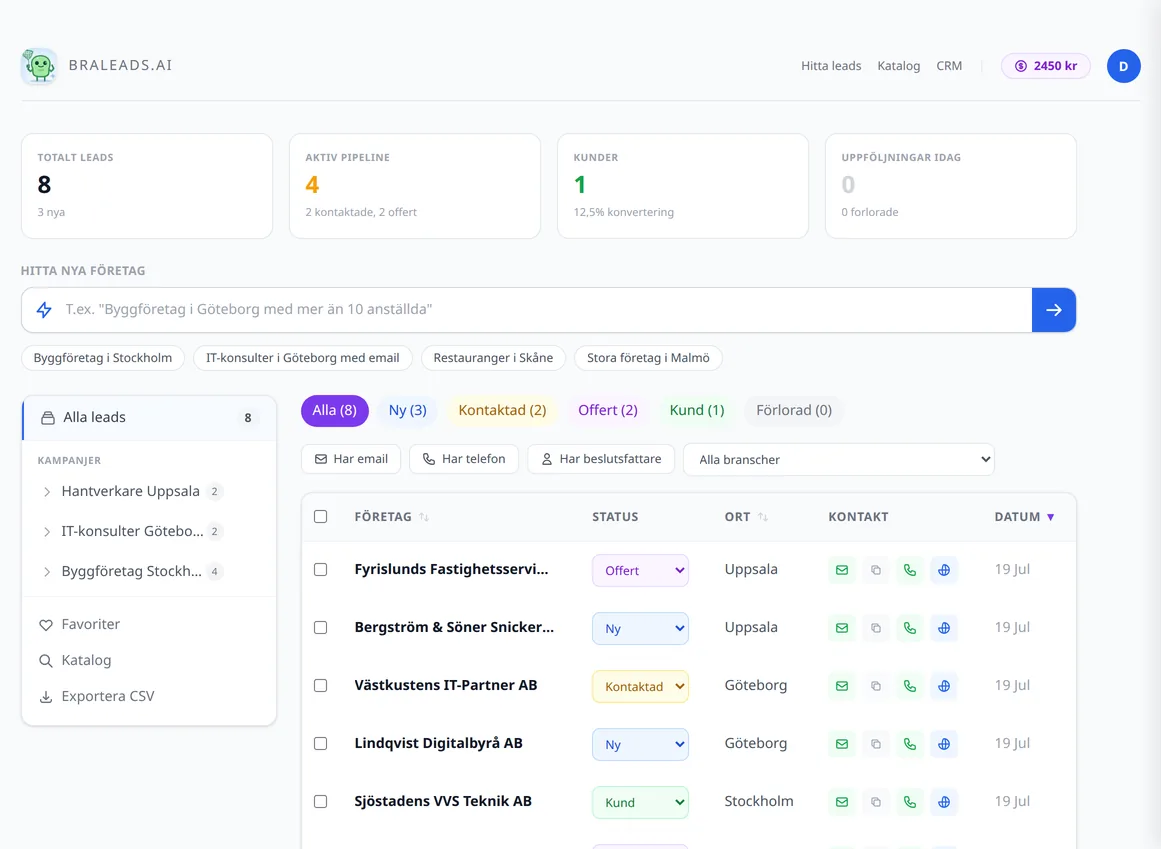 BraLeads CRM, lead management dashboard